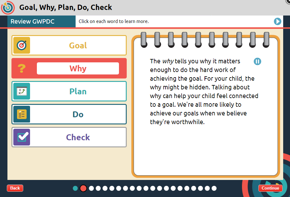 Unstuck And On Target Chart